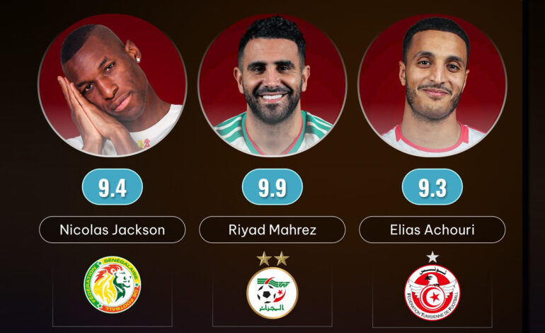 CAN 2025 : Achouri, Mahrez et Jackson en tête du classement des buteurs