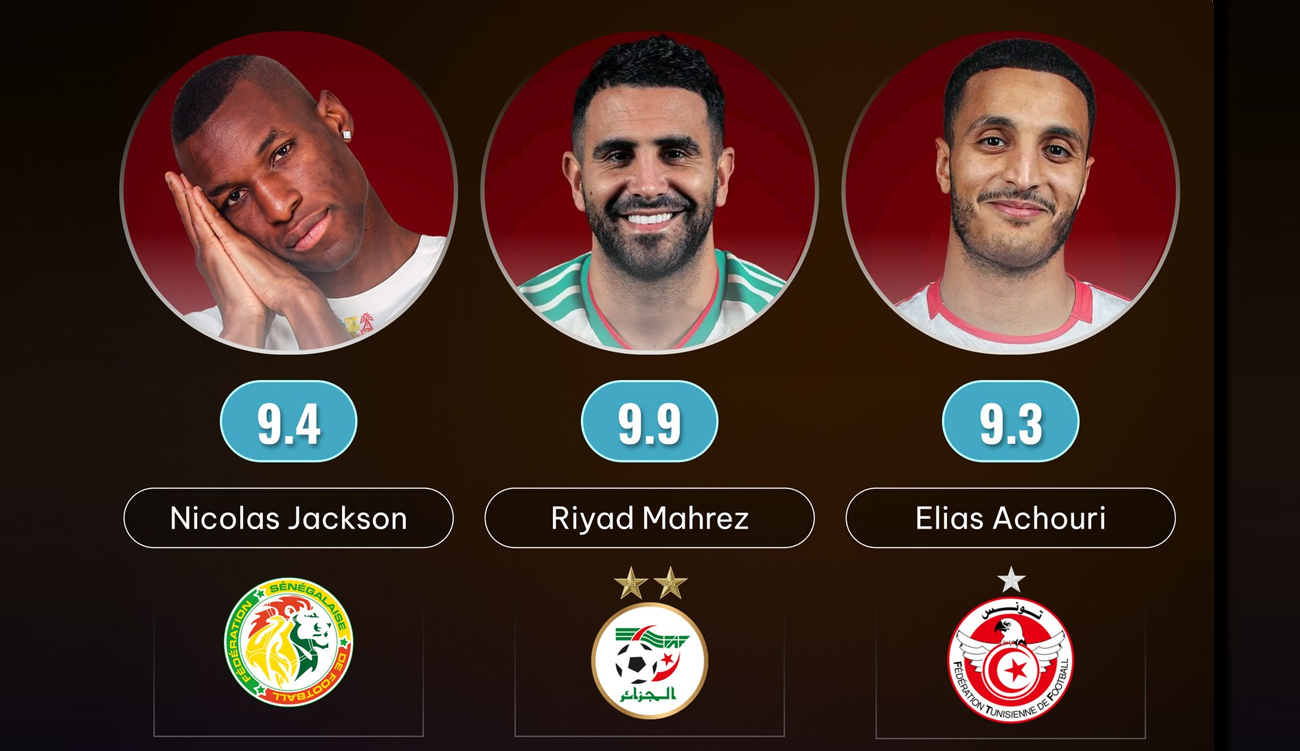 CAN 2025 : Achouri, Mahrez et Jackson en tête du...