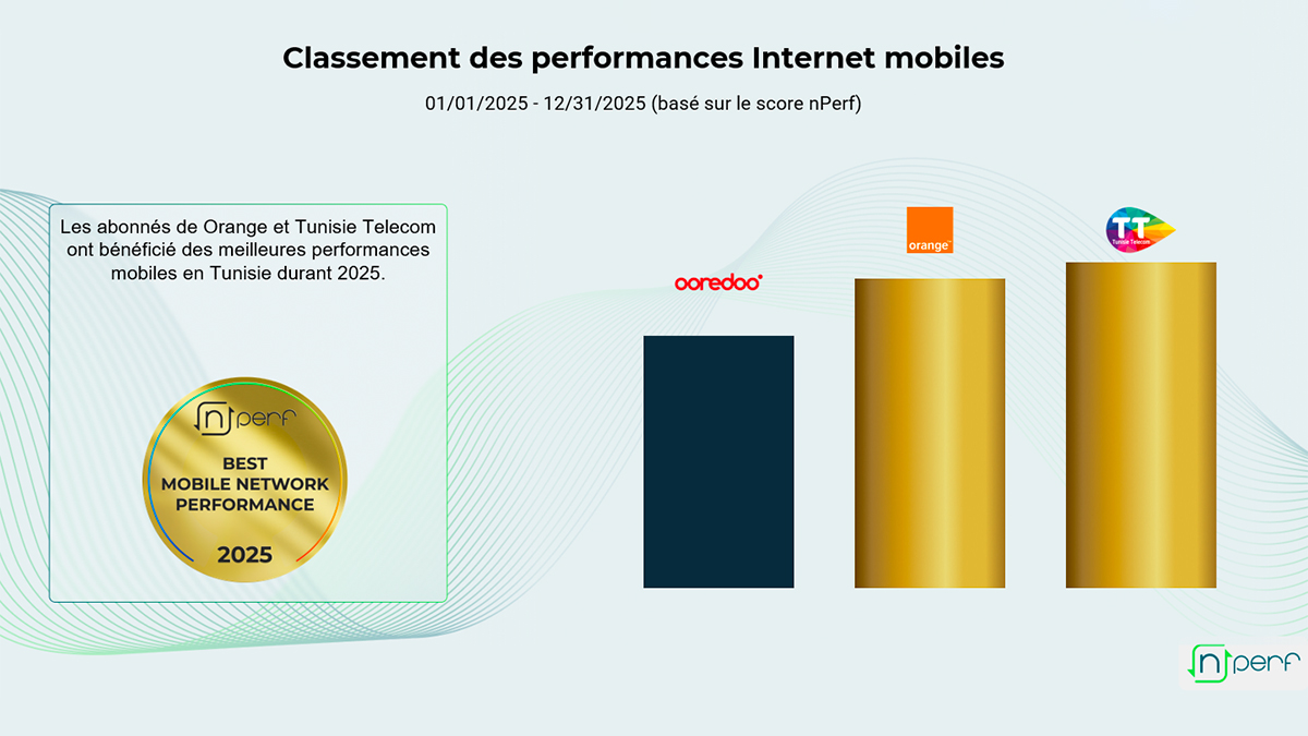 Tunisie Telecom et Orange : Les meilleures connexions de l&rsquo;Internet...