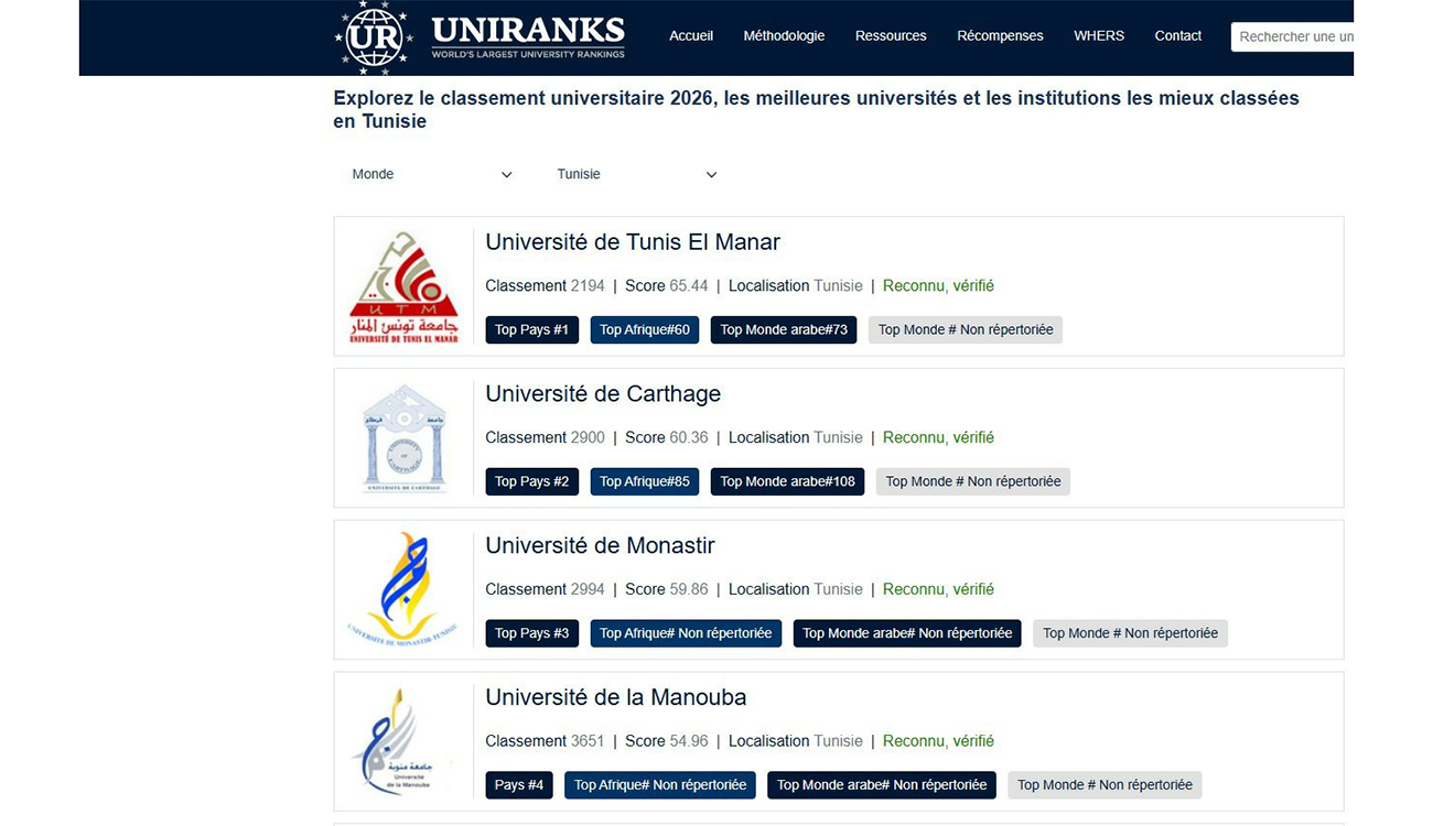 Classement UNIRANKS 2026 : l’Université de Monastir décroche la troisième...